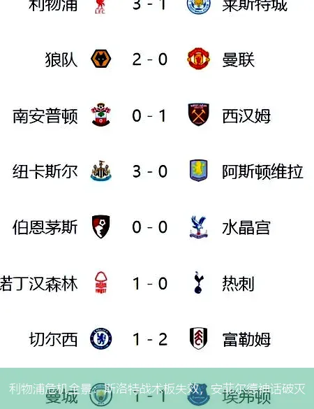 12月8日,利物浦危机全景：斯洛特战术板失效，安菲尔德神话破灭