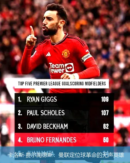 12月9日, 卡洛斯·费尔南德斯：曼联定位球革命的无声英雄